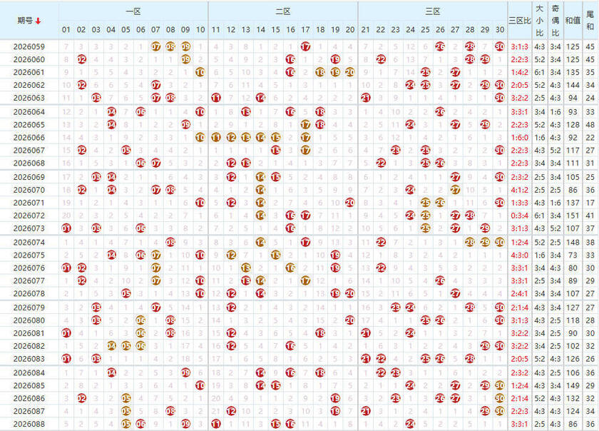 七乐彩26089期七乐大数据笔记预测 定胆杀号本期分析